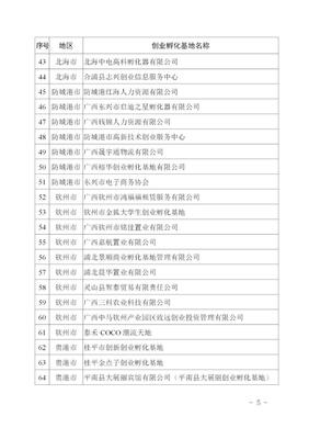 关注:这101家创业孵化基地、30家人力资源服务机构和106家爱心企业为困难职工提供就业创业的帮助!